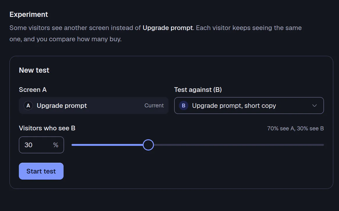 The Experiment tab of a placement in the Miniwall dashboard: Screen A is Upgrade prompt, Test against B is Upgrade prompt, short copy, a slider sets 30% of visitors to see B, and a Start test button is ready
