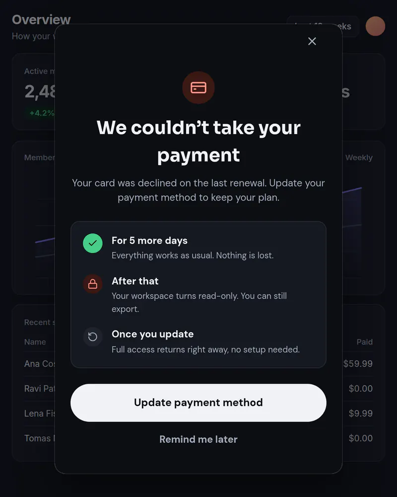 A popup over a reporting app titled We couldn't take your payment, with an Update payment method button