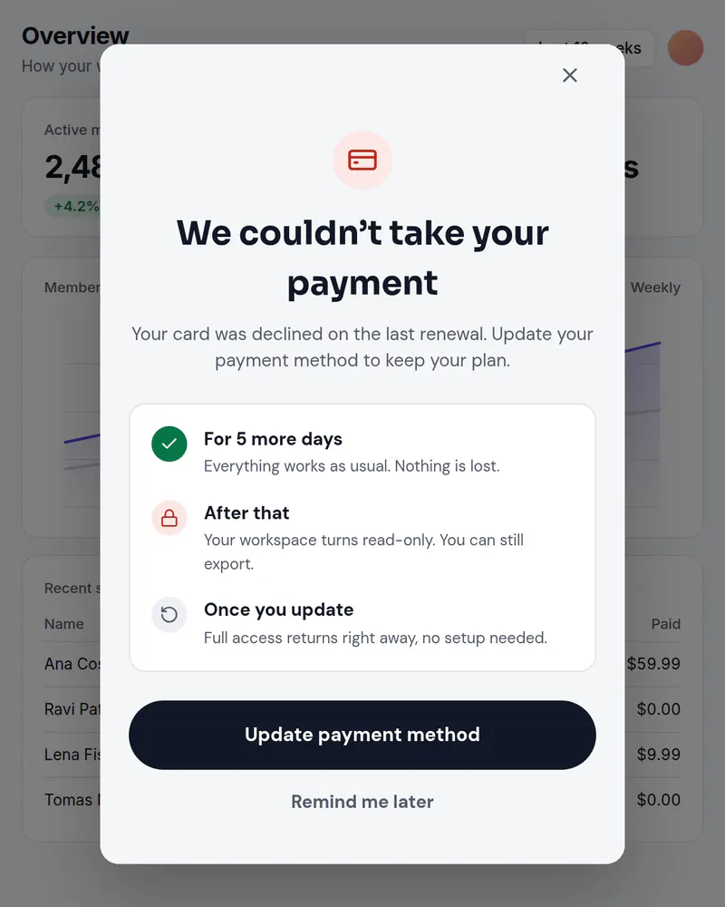 A popup over a reporting app titled We couldn't take your payment, with an Update payment method button